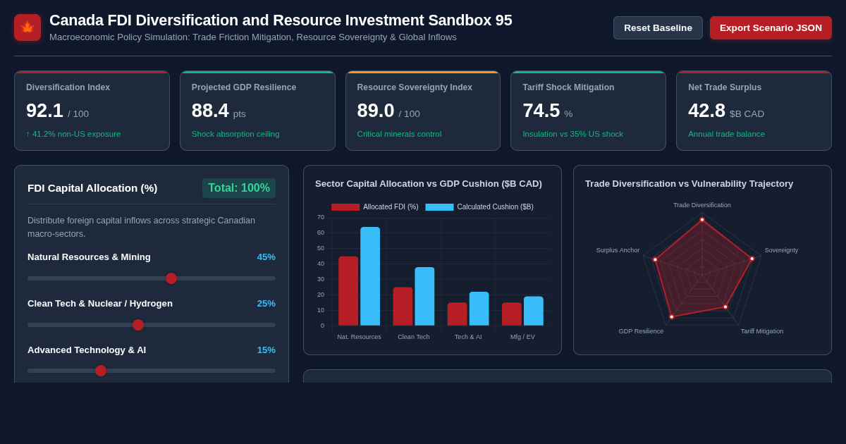 Canada FDI Diversification and Resource Investment Sandbox 95 preview
