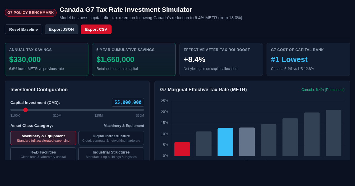 Canada G7 Tax Rate Investment Simulator preview