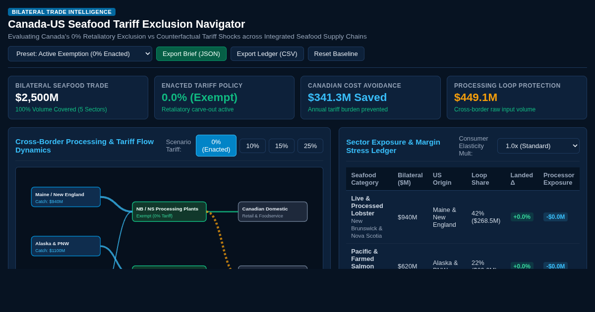Canada-US Seafood Tariff Exclusion Navigator preview