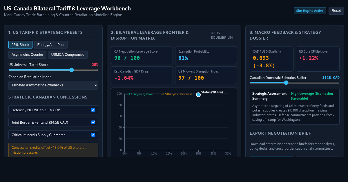 US-Canada Tariff Negotiation & Trade Leverage Workbench preview