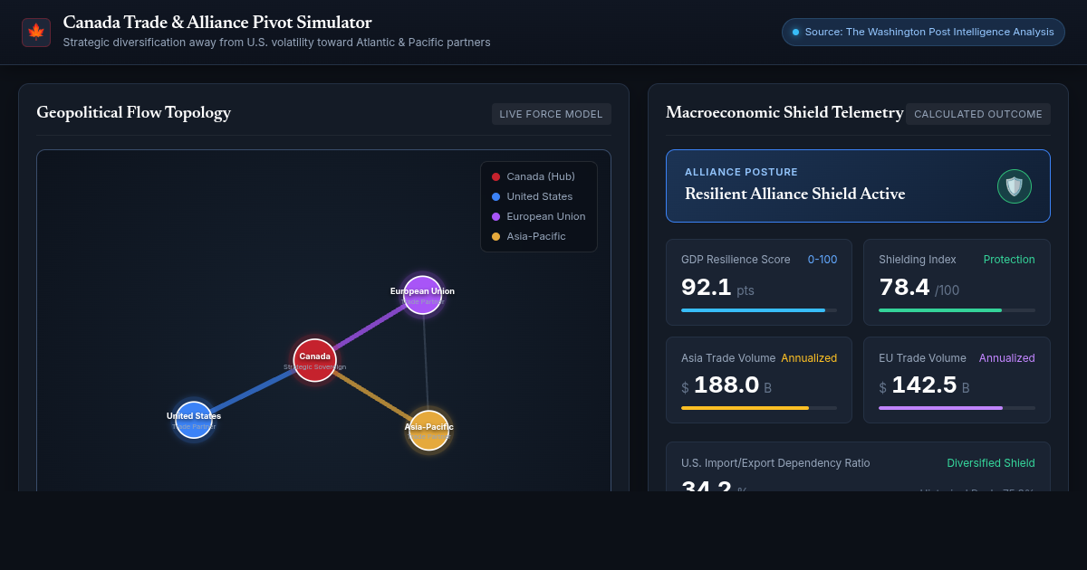 Canada Trade & Alliance Pivot Simulator preview
