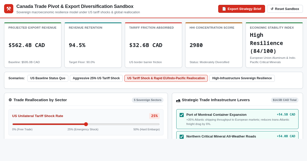 Canada Trade Pivot & Export Diversification Sandbox preview