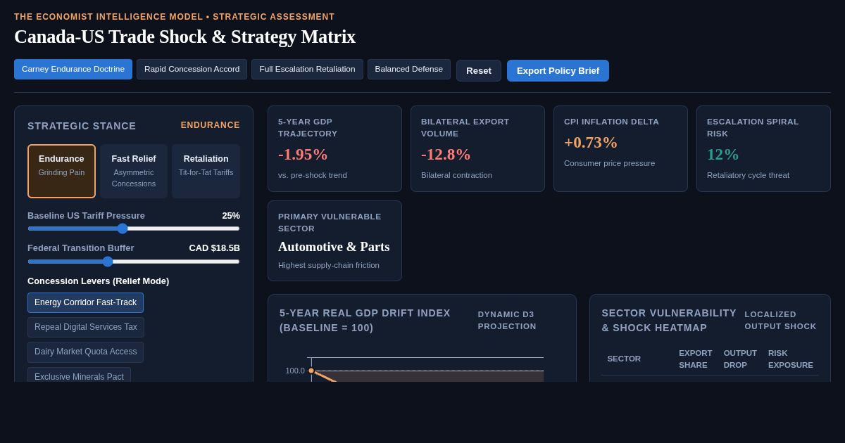 Canada-US Trade Shock & Strategy Matrix preview