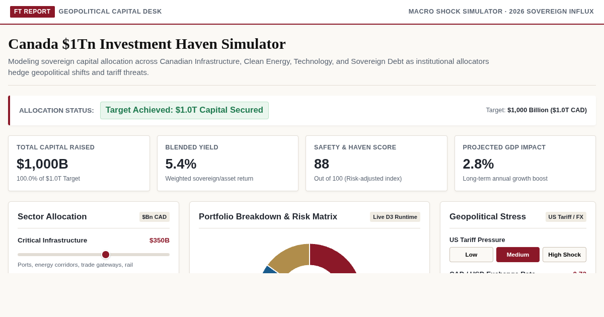 Canada $1Tn Investment Haven Simulator preview