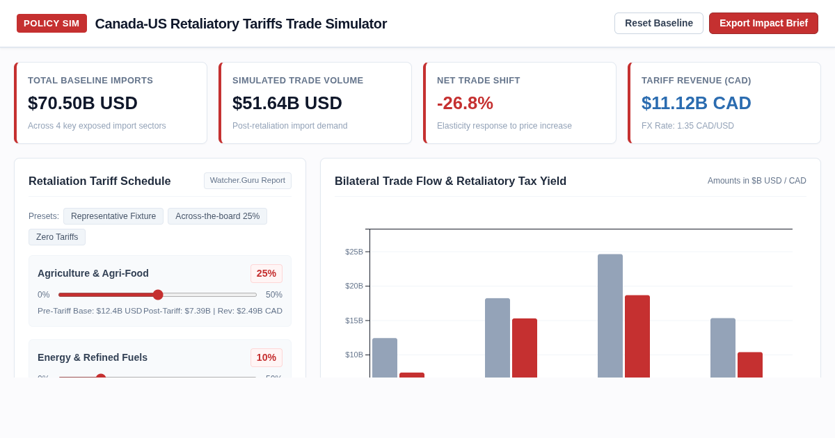 Canada-US Retaliatory Tariffs Trade Simulator preview