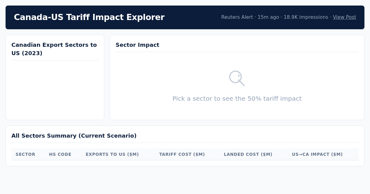 Canada-US Tariff Impact Explorer preview