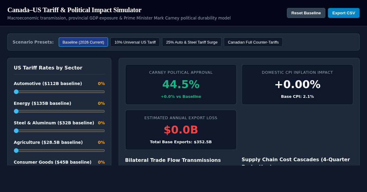 Canada-US Tariff & Political Impact Simulator preview