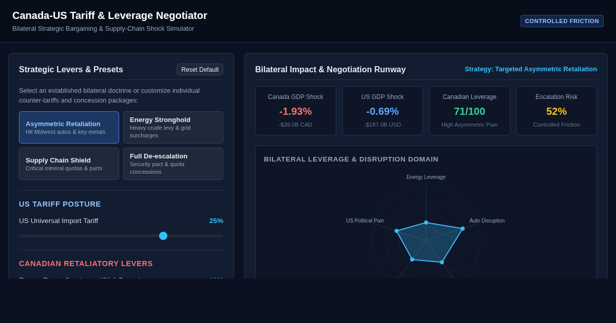Canada-US Tariff Negotiation & Leverage Simulator preview