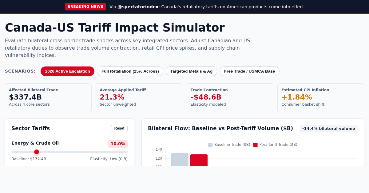 Canada-US Tariff Impact Simulator | Bilateral Trade Analysis preview