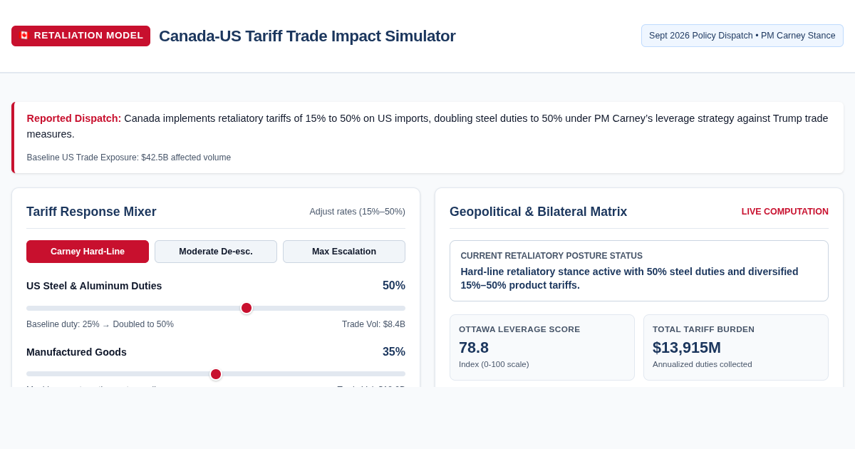 Canada-US Tariff Trade Impact Simulator preview