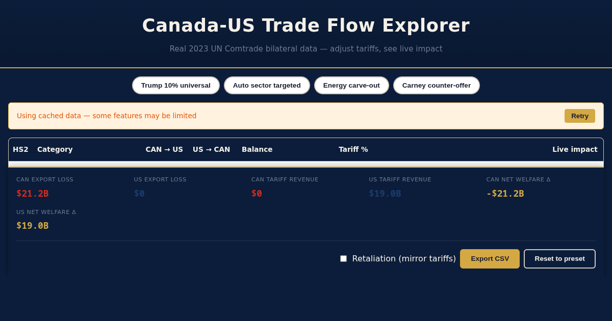 Canada-US Trade Flow Explorer preview