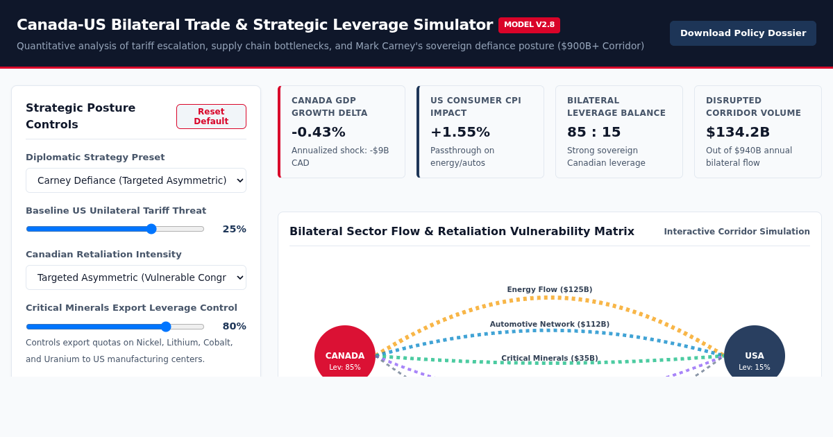 Canada-US Bilateral Trade & Strategic Leverage Simulator preview