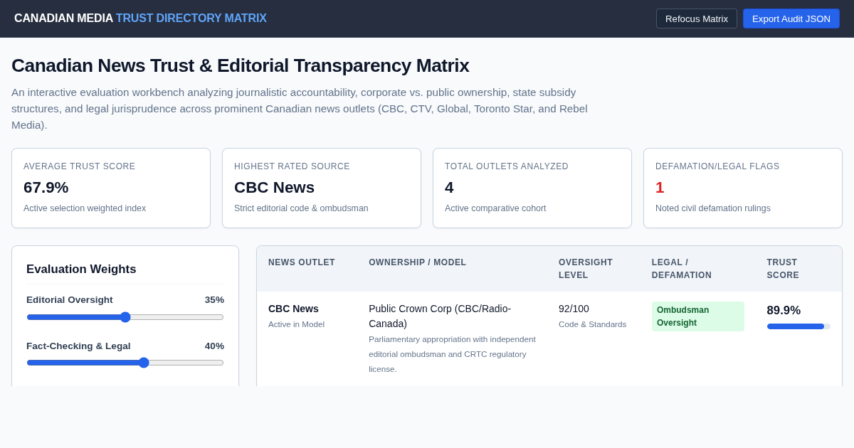 Canadian News Trust & Editorial Transparency Matrix preview