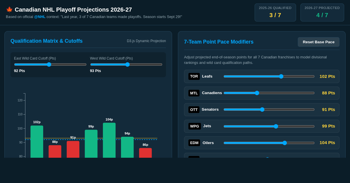 Canadian NHL Playoff Projections 2026-27 | Stanley Cup Path Matrix preview