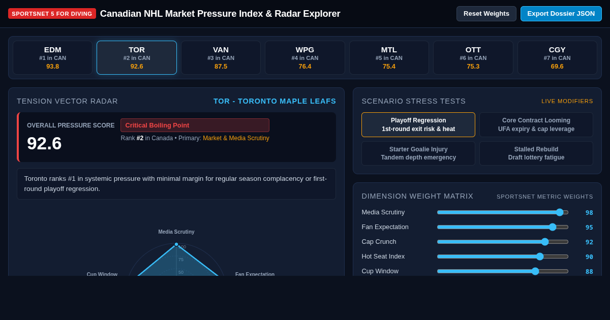 Canadian NHL Market Pressure Index & Radar Explorer preview