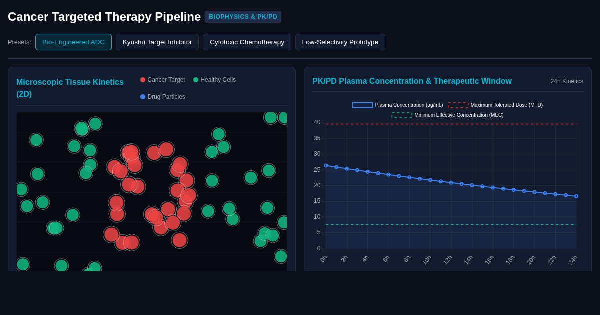 Cancer Targeted Therapy & Drug Trial Pipeline Simulator preview