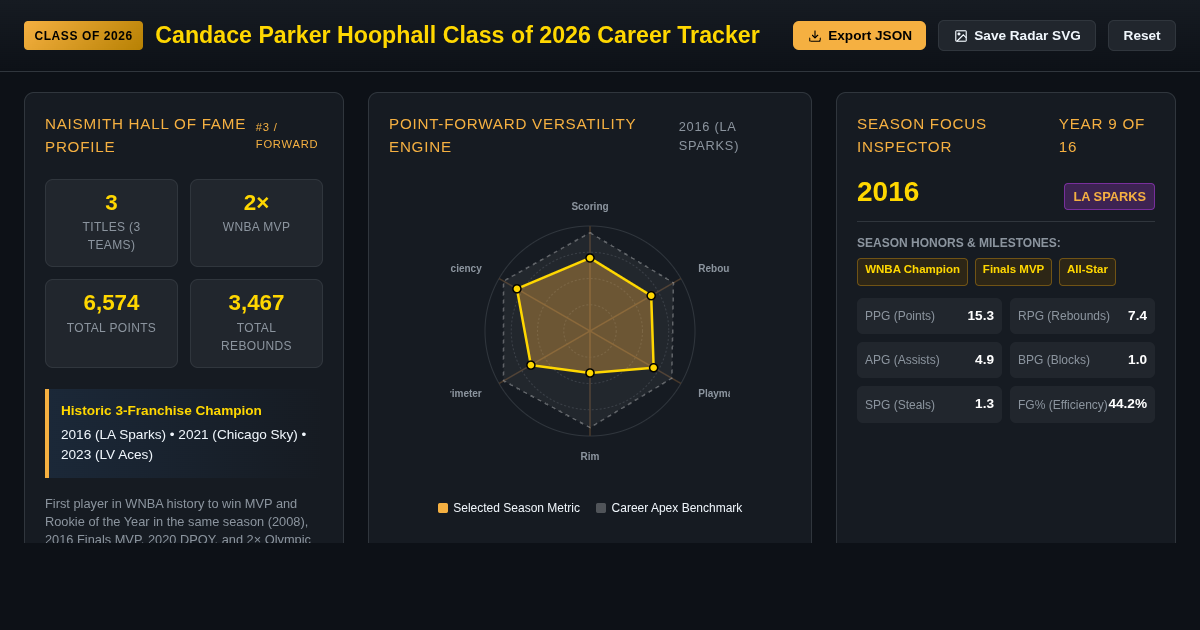 Candace Parker Hoophall Class of 2026 Career Tracker preview