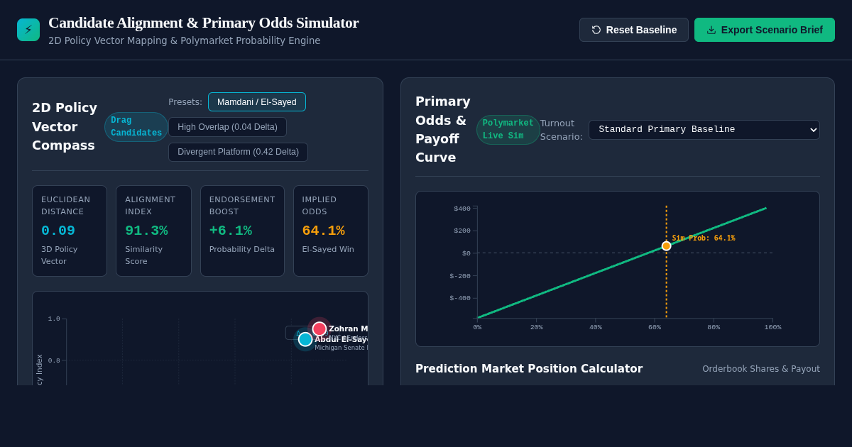 Candidate Alignment & Primary Odds Simulator preview