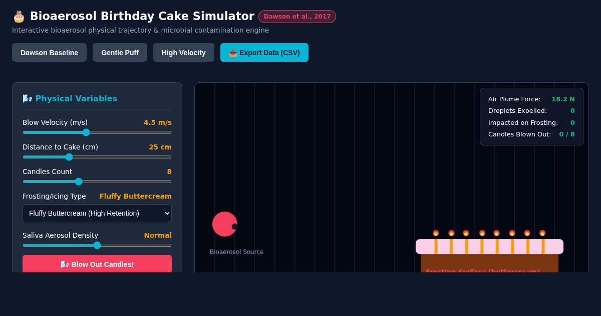 Birthday Cake Bioaerosol & Microbiology Simulator | Dawson et al. Study preview