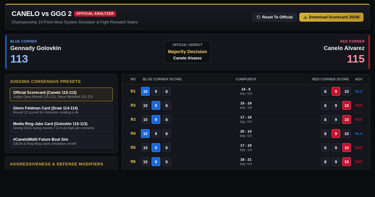 Canelo vs GGG 2 Fight Outcome & Round Scorecard Analyzer preview