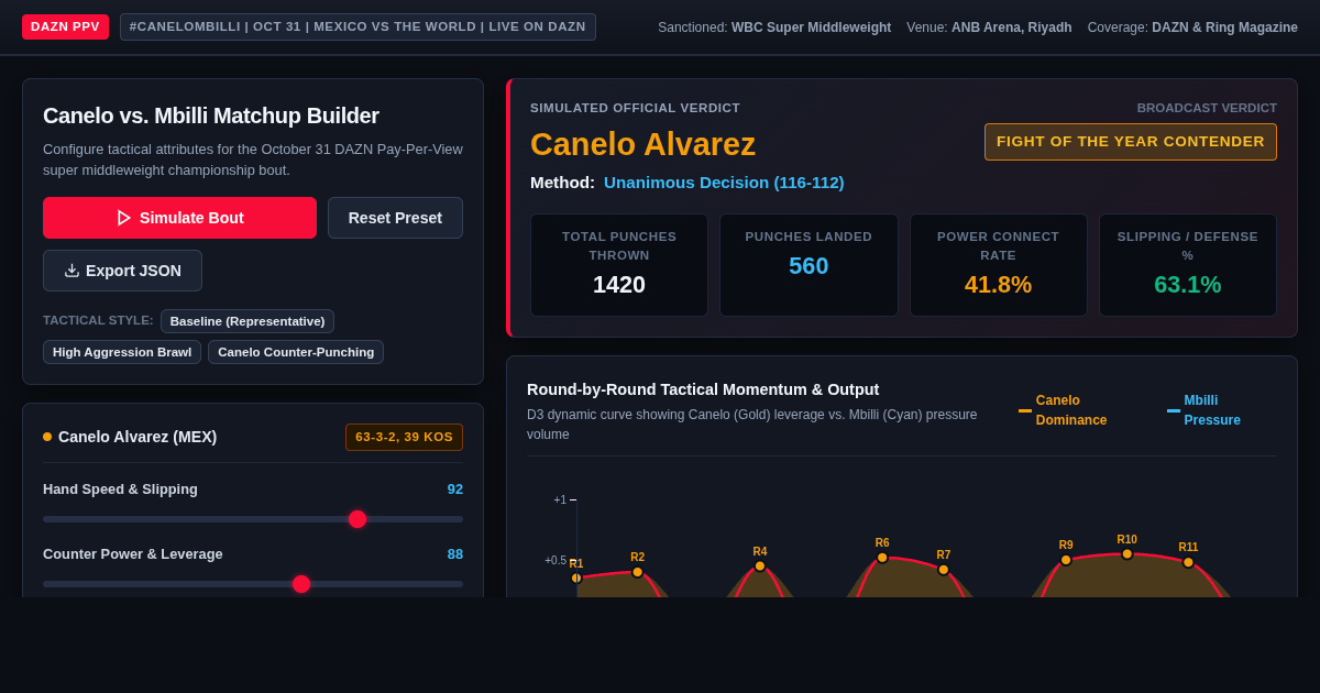 Canelo Mbilli Fight Card Matchup Builder & Simulation preview