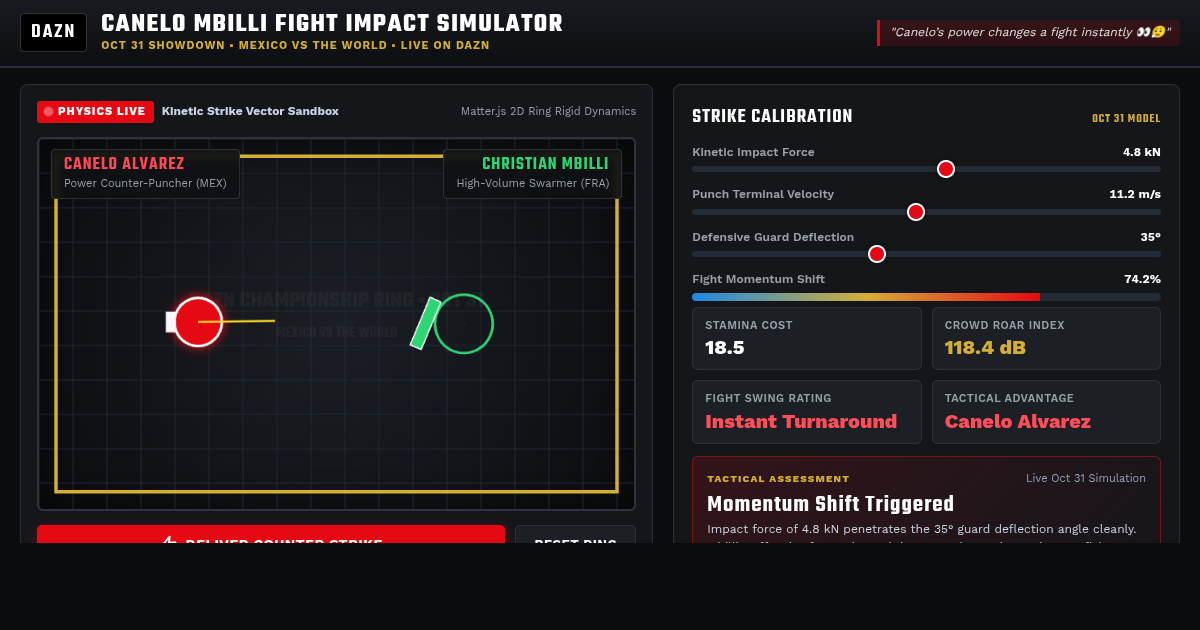 Canelo Mbilli Fight Impact Simulator preview