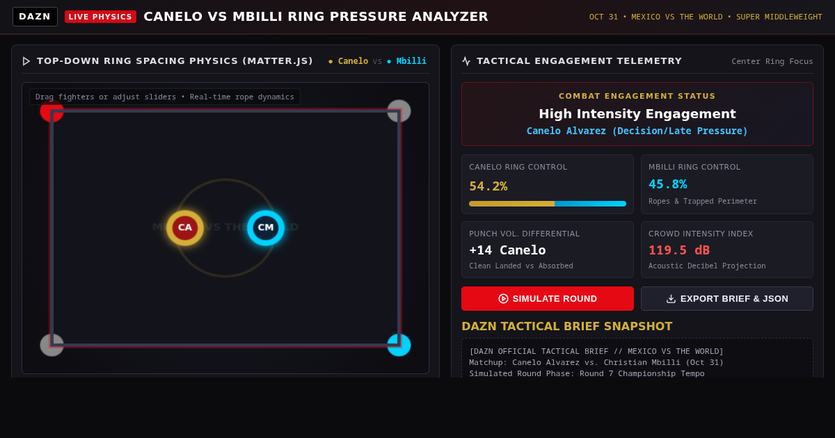 Canelo vs Mbilli Ring Pressure & Intensity Analyzer preview