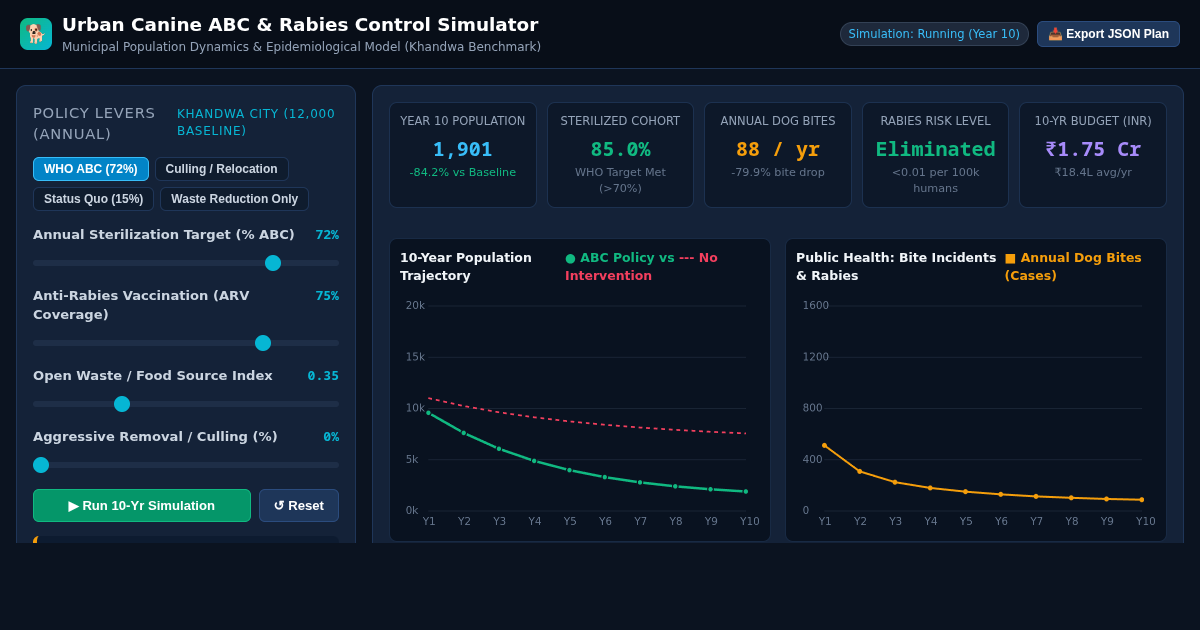 Urban Canine ABC & Rabies Control Policy Simulator preview