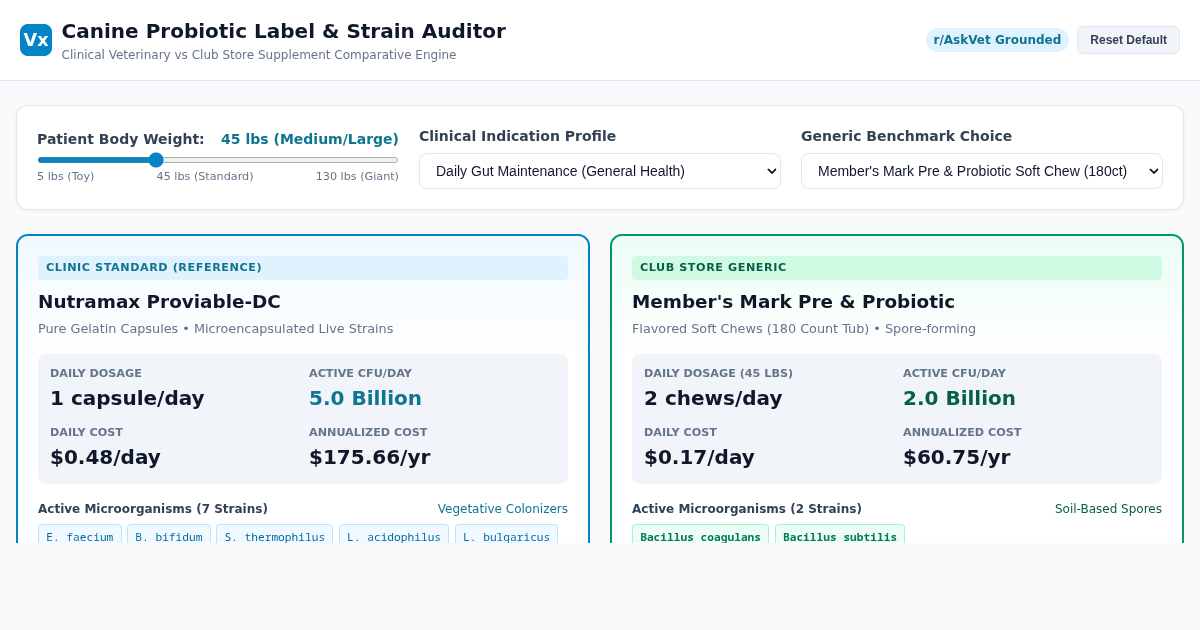 Canine Probiotic Label & Strain Auditor | Vet-Grounded Comparison preview