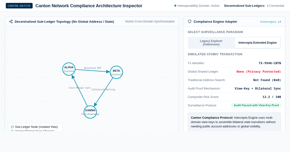 Canton Network Compliance Architecture Inspector & Flow Mapper preview