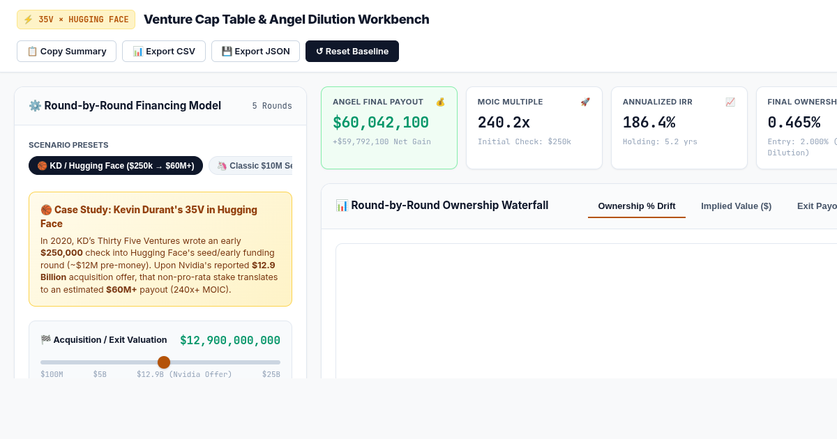 Venture Cap Table & Angel Dilution Workbench | KD Hugging Face $250k Case Study preview