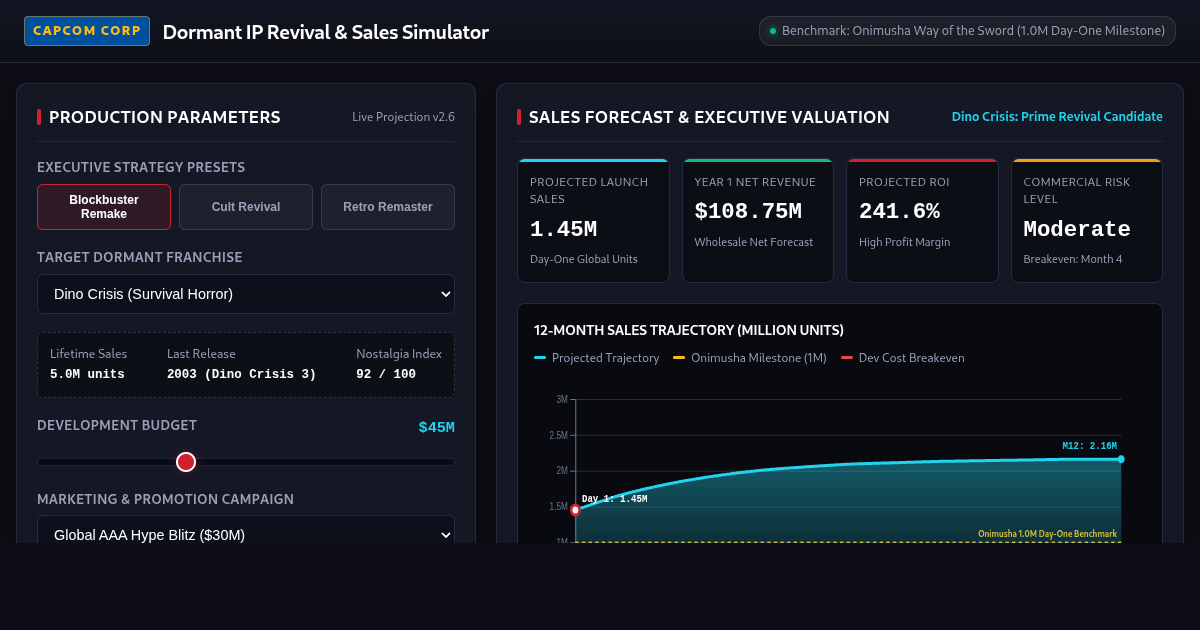 Capcom Dormant IP Revival & Sales Simulator preview