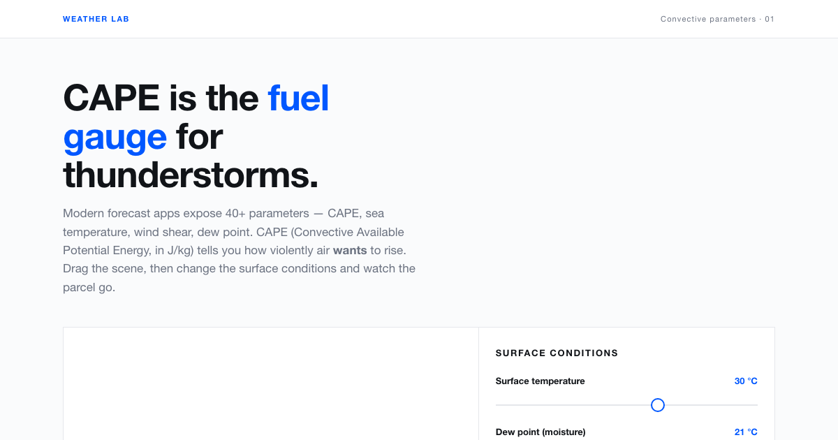 CAPE Explained: Storm Fuel in 3D preview