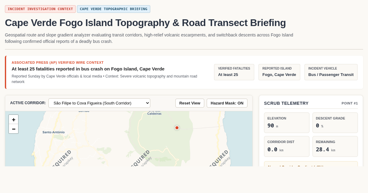 Cape Verde Fogo Island Topography & Road Transect Briefing preview