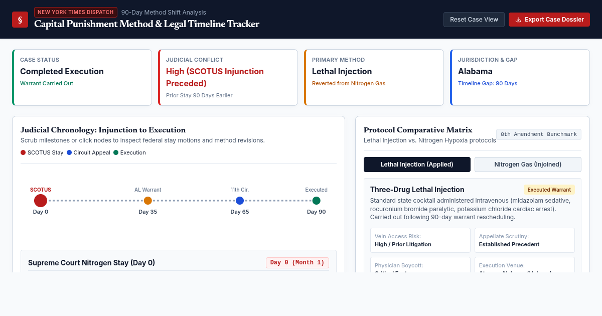 Capital Punishment Method & Legal Timeline Tracker preview