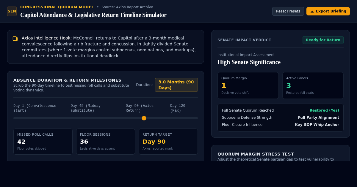 Capitol Attendance & Legislative Return Timeline Simulator preview