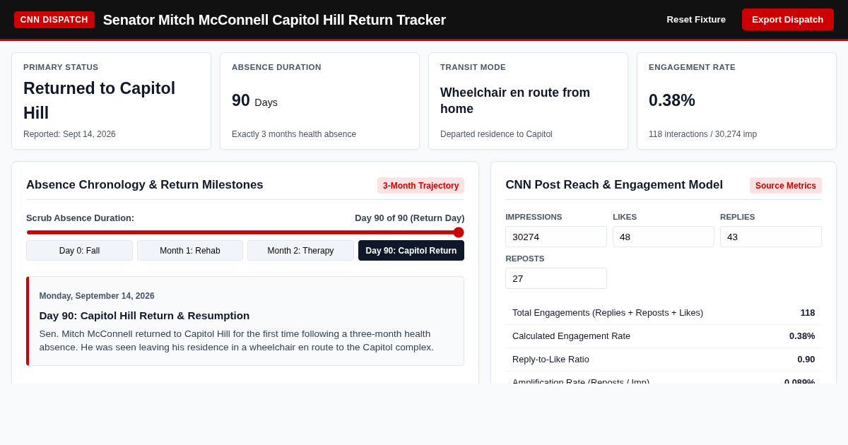 Capitol Hill Return Timeline and Health Mobility Tracker preview