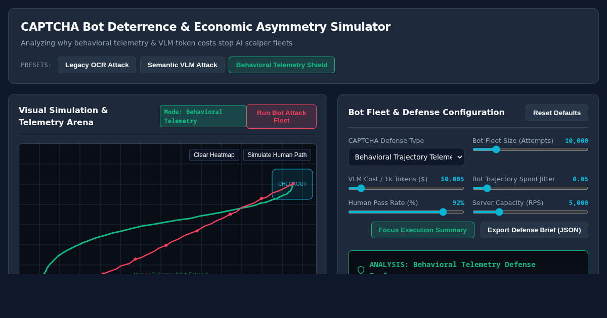 CAPTCHA Bot Deterrence & Economic Asymmetry Simulator preview