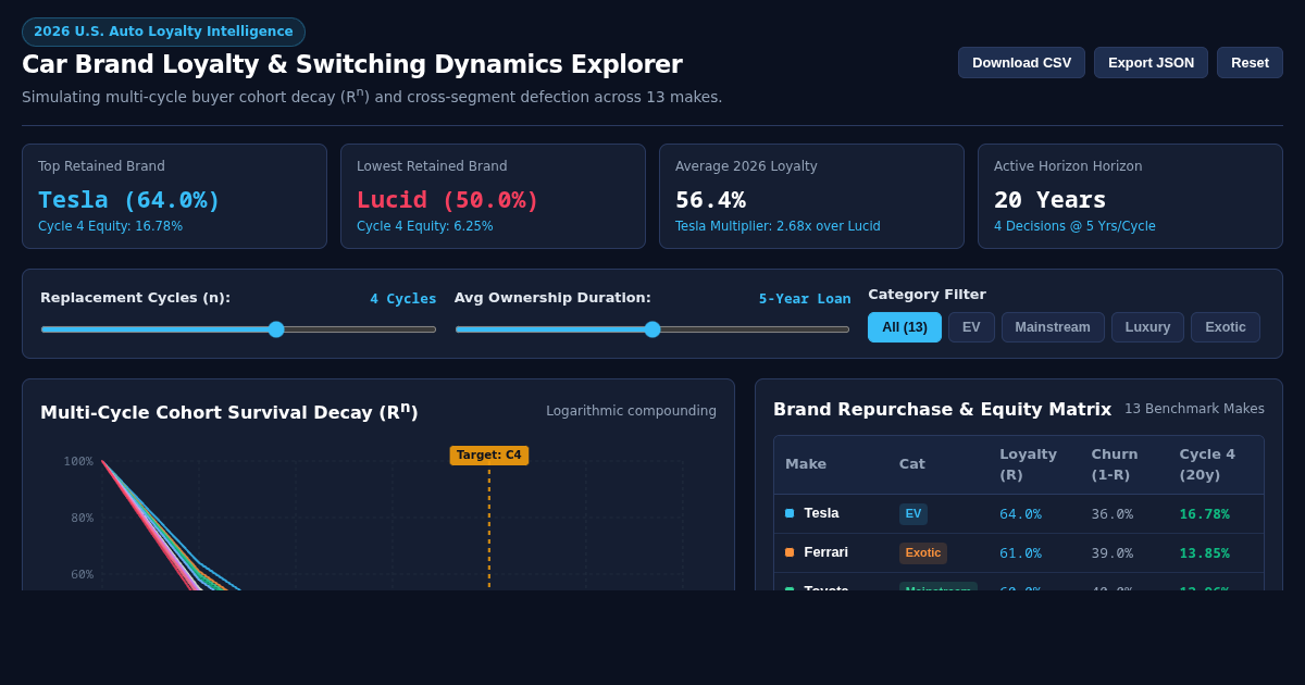 Car Brand Loyalty & Switching Dynamics Explorer preview