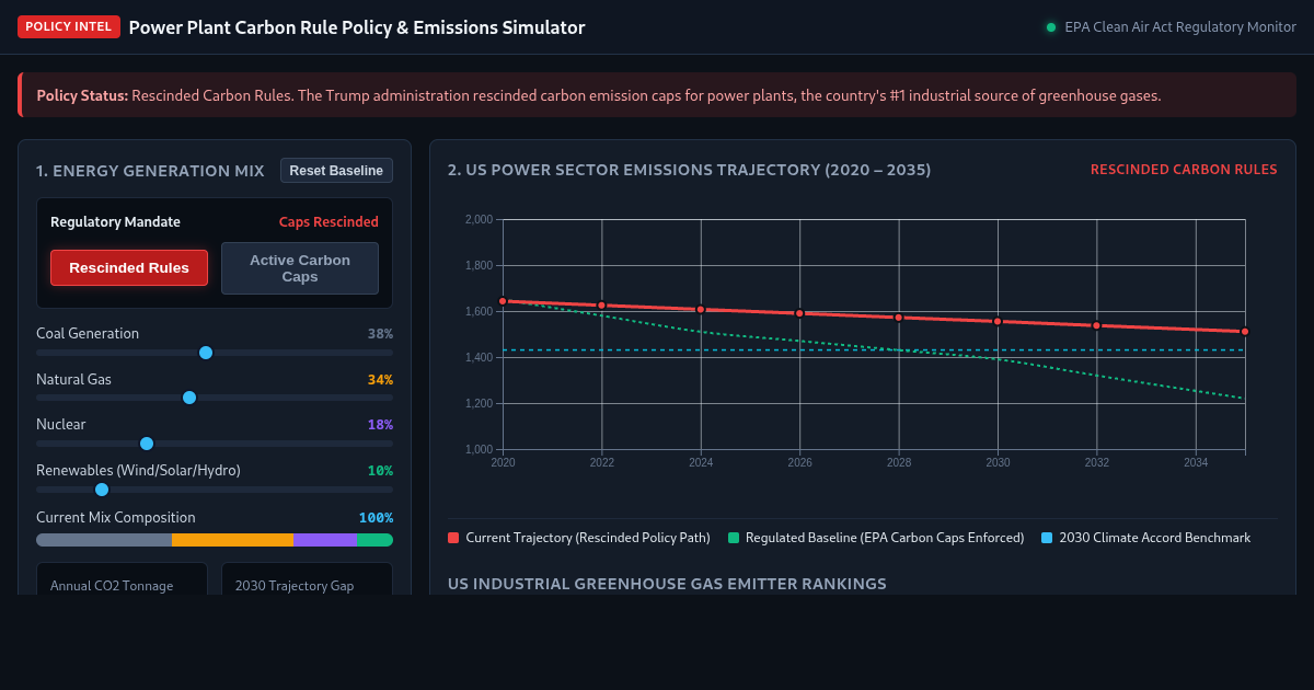 Power Plant Carbon Rule Policy & Emissions Simulator preview
