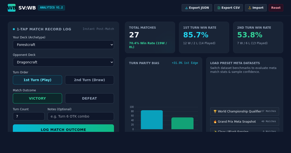 Shadowverse WB Match Record & Win-Rate Tracker | Esports Workbench preview