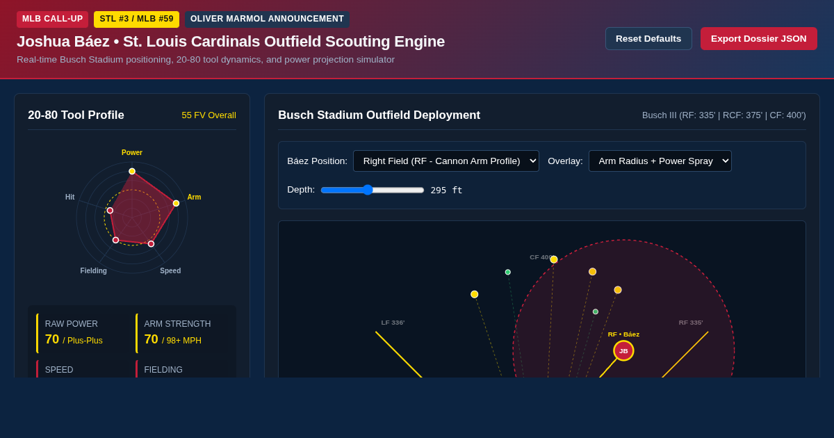 Joshua Báez MLB Call-Up Scouting & Outfield Impact Visualizer preview