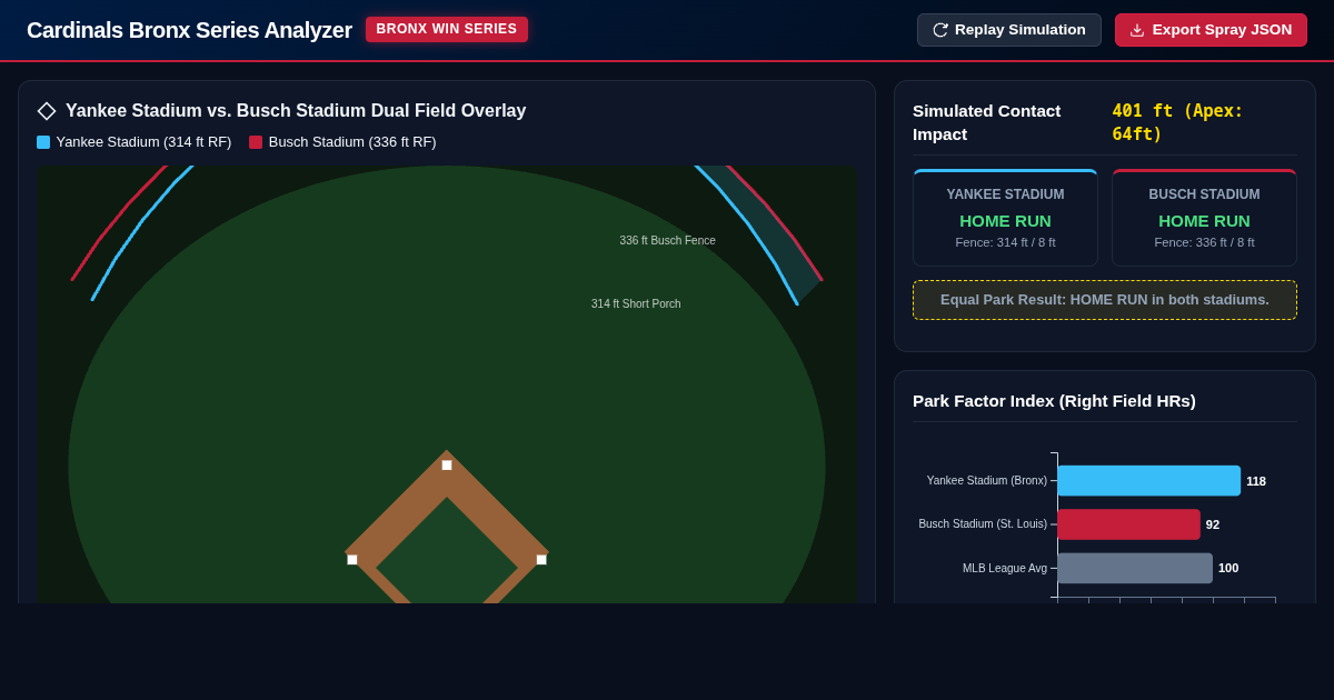 Cardinals Bronx Series Visualizer & Park Factor Analyzer preview