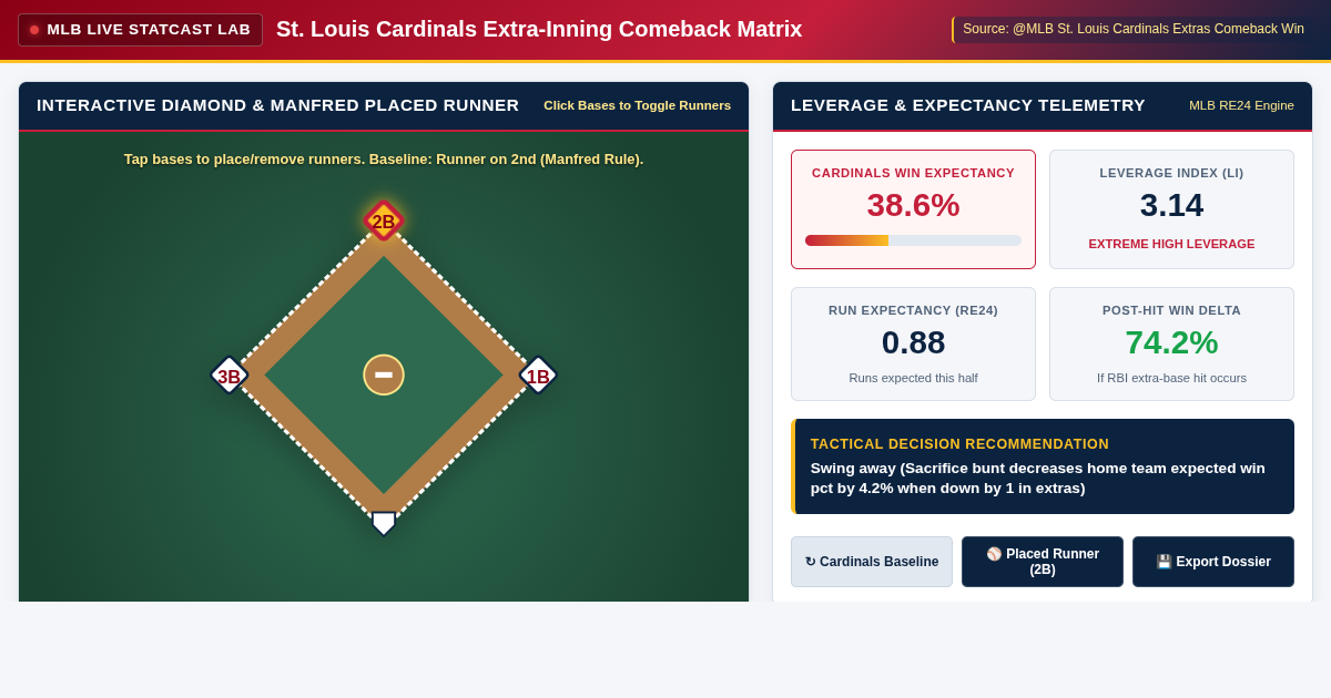 Cardinals Extra-Inning Comeback Matrix | MLB Rally & Leverage Analyzer preview
