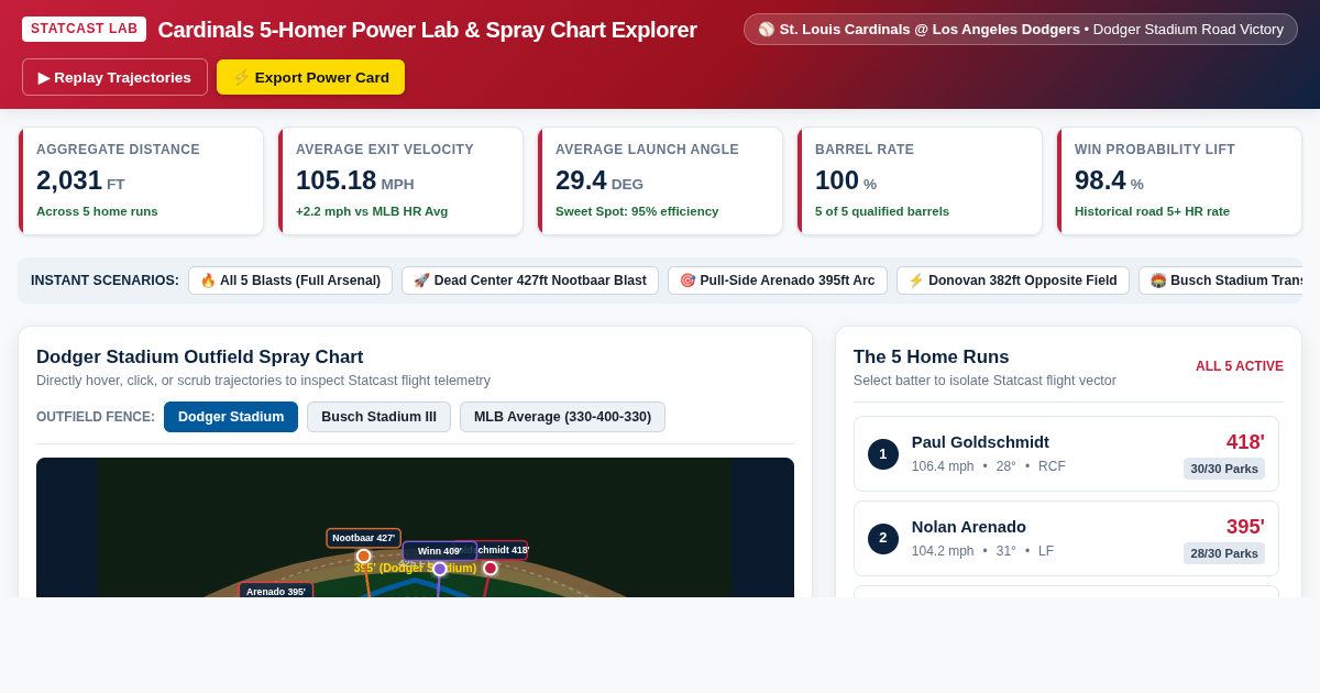 Cardinals 5-Homer Power Lab & Spray Chart Explorer preview