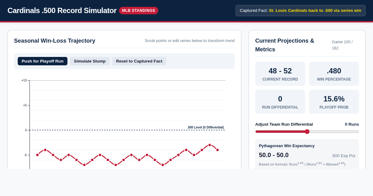 Cardinals .500 Win-Loss Record Simulator & Standings Explorer preview
