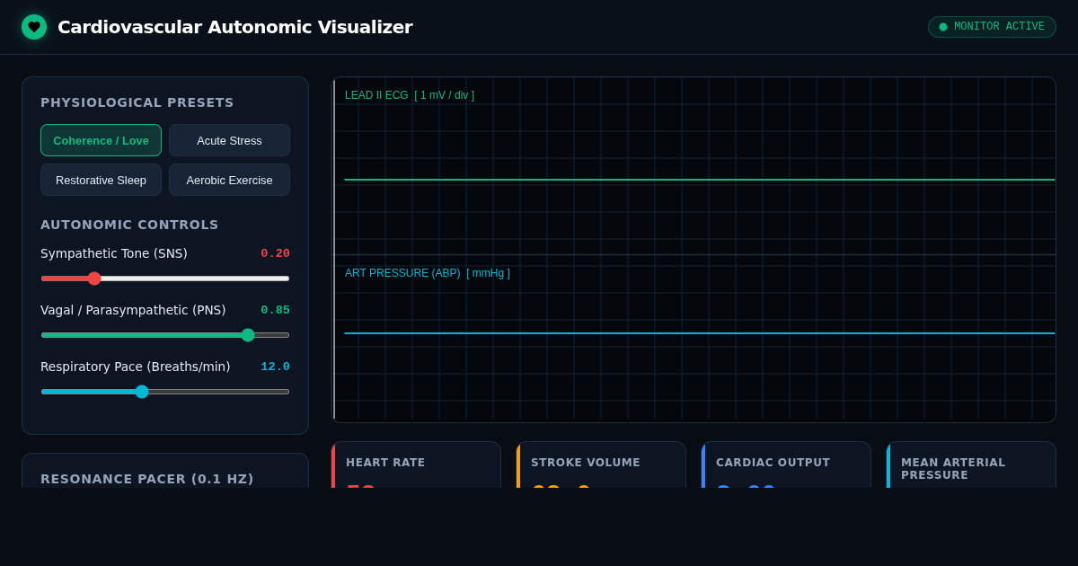 Cardiovascular Autonomic & Cardiac Output Dynamic Visualizer preview