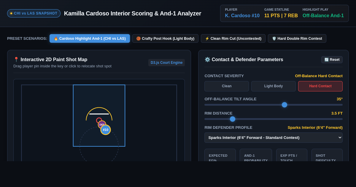 Kamilla Cardoso Interior Scoring & And-1 Analyzer preview