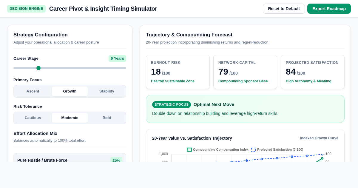 Career Pivot & Insight Timing Simulator preview