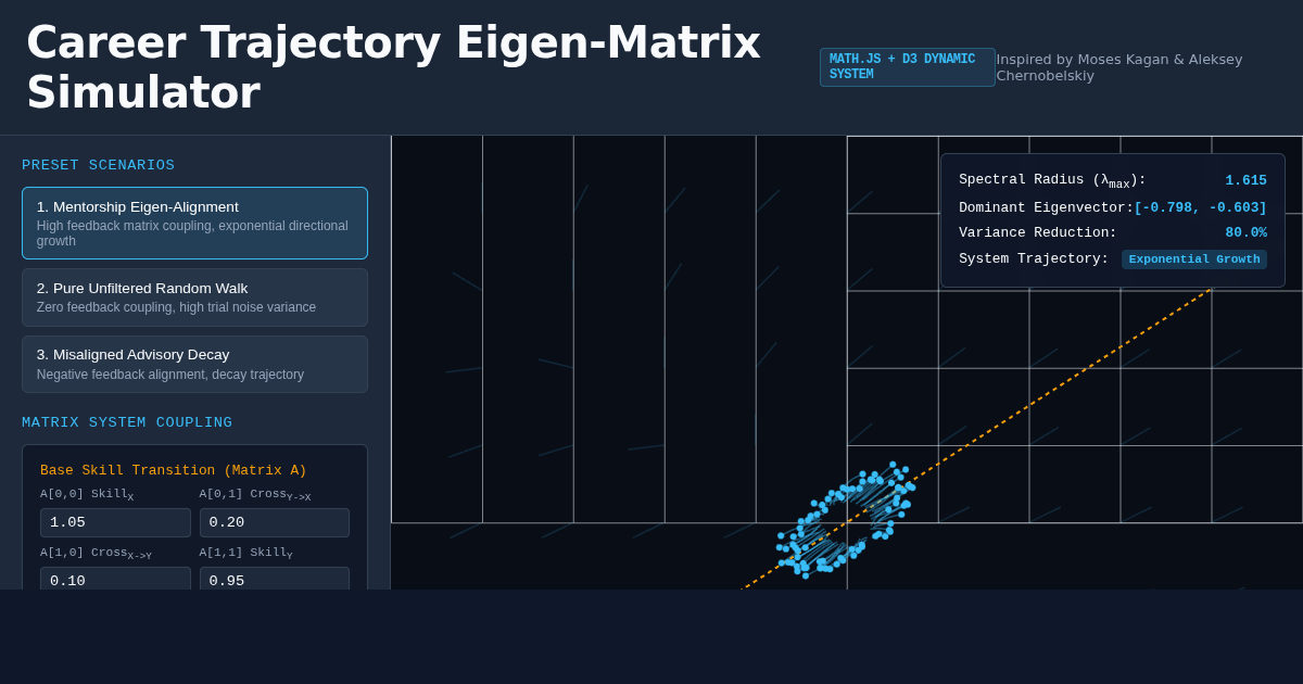 Career Trajectory Eigen-Matrix Simulator preview
